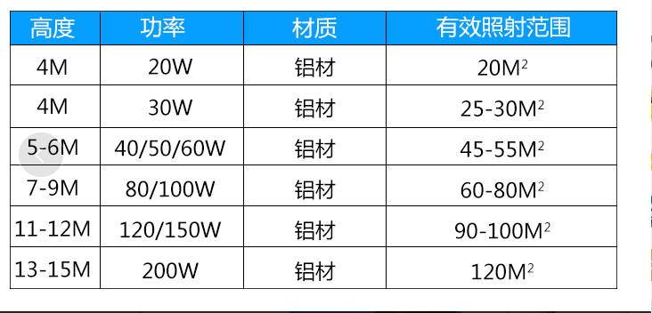 實(shí)惠的led路燈價格